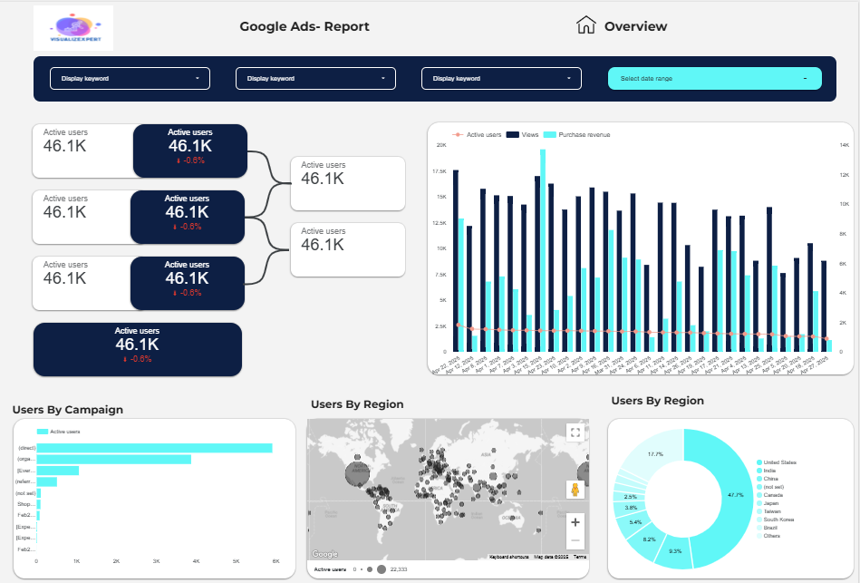 Executive KPI Dashboard