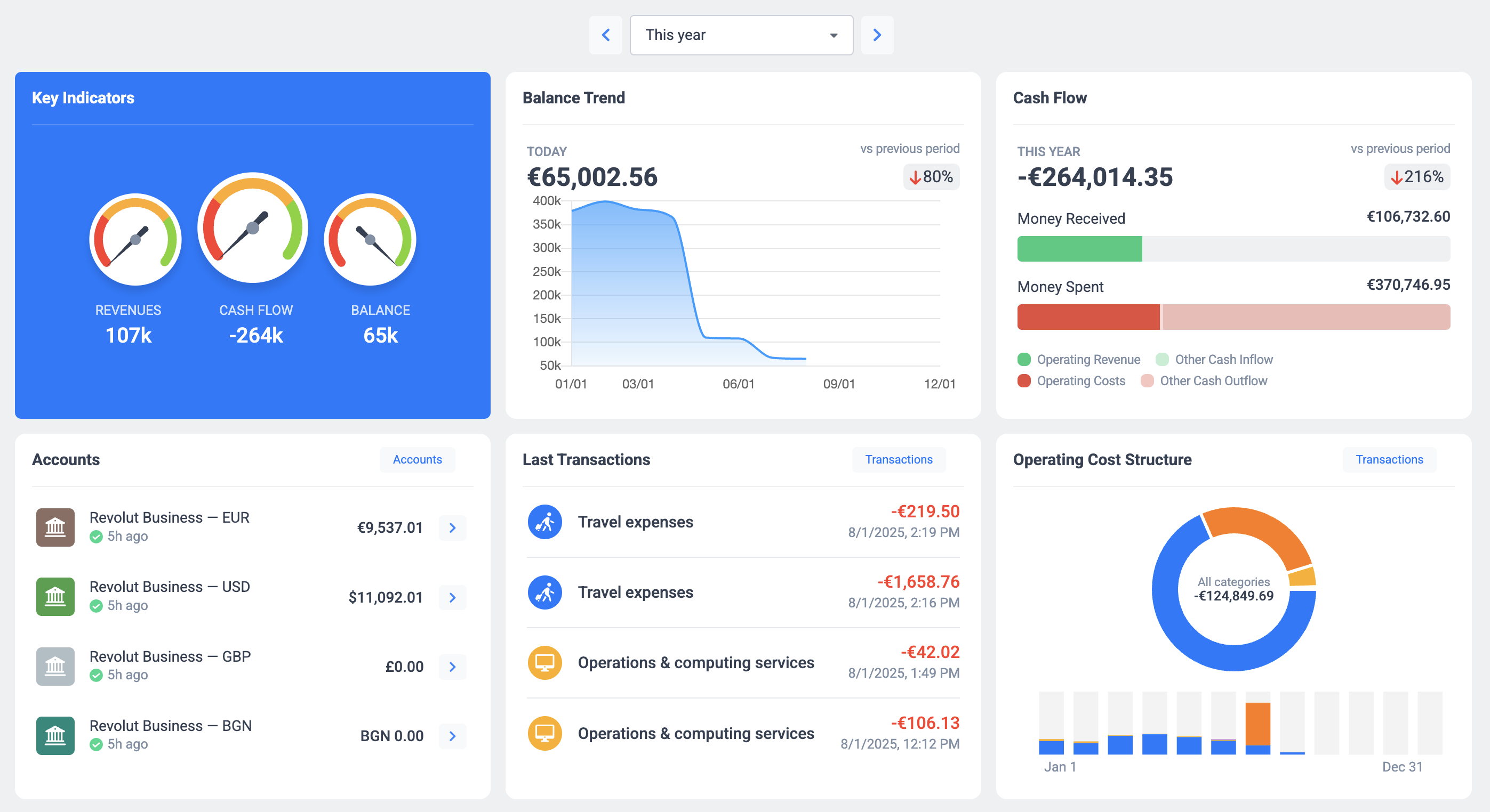 Power BI Finance Dashboard