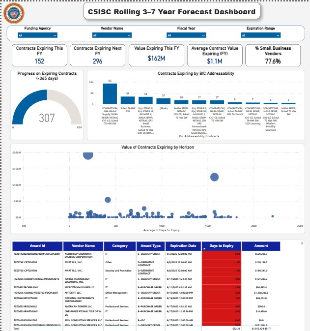 Executive KPI scorecard example