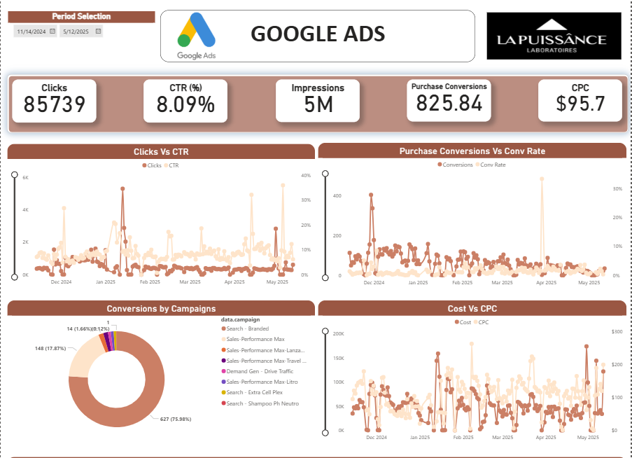 Marketing Attribution Dashboard
