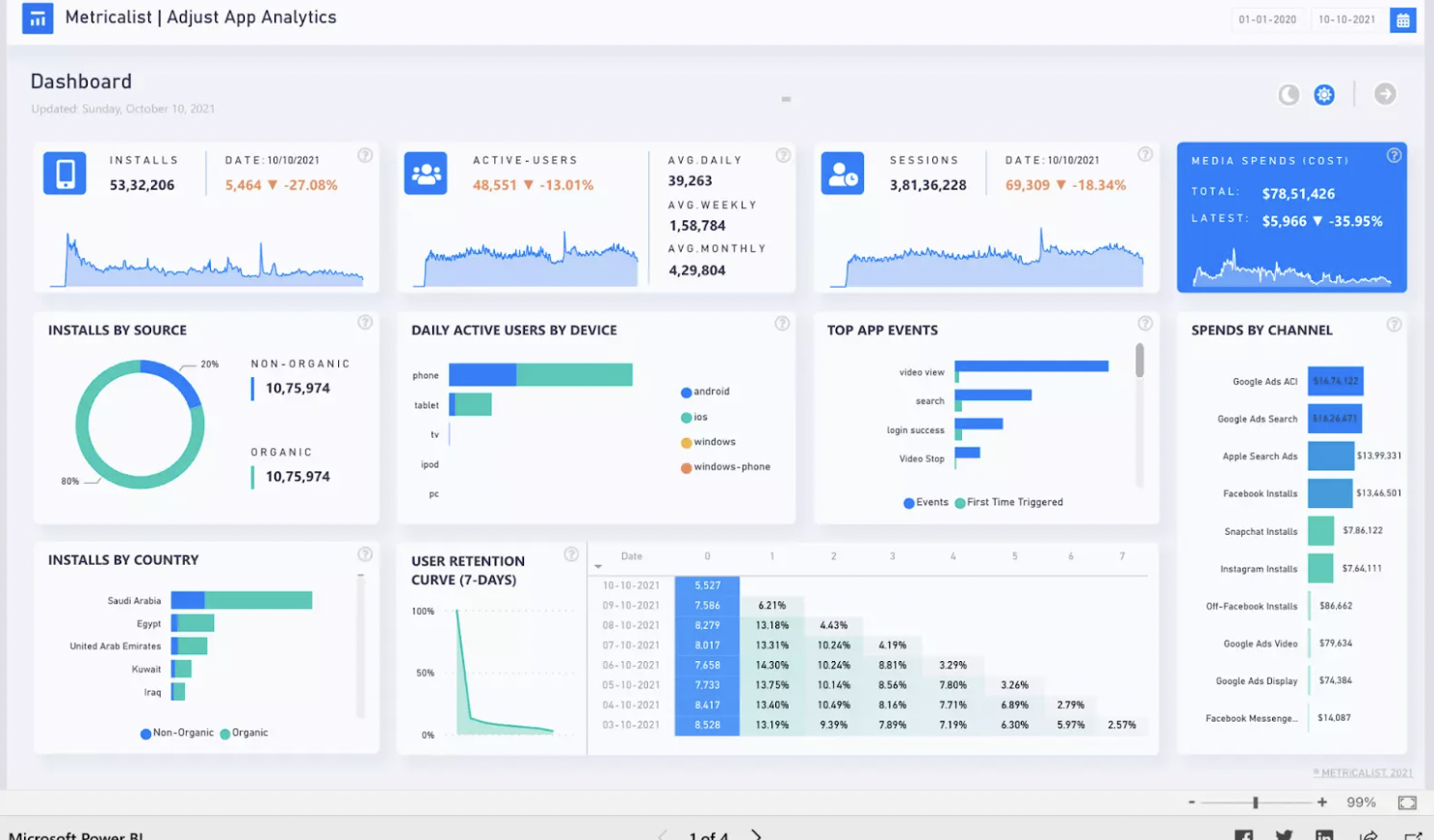 API Automation Dashboard