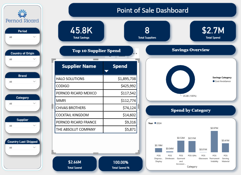 Enterprise Sales Intelligence Power BI Dashboard