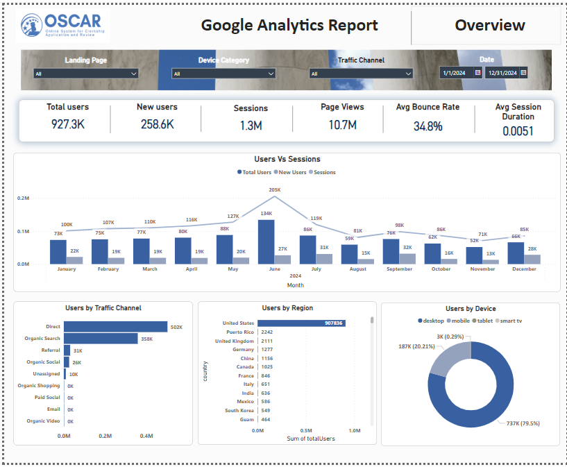 Expert Power BI Dashboard with Sales and Finance KPIs