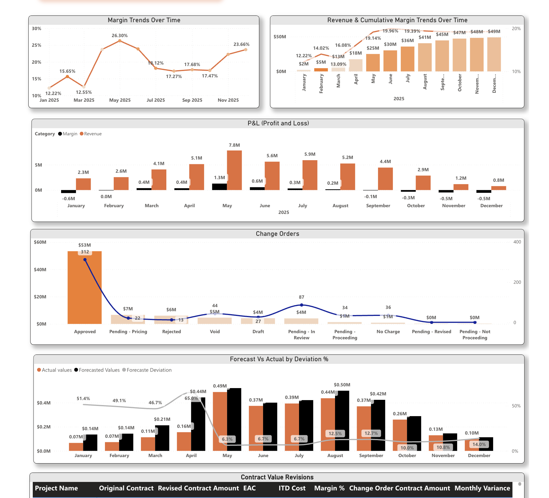 Tableau Logistics Dashboard