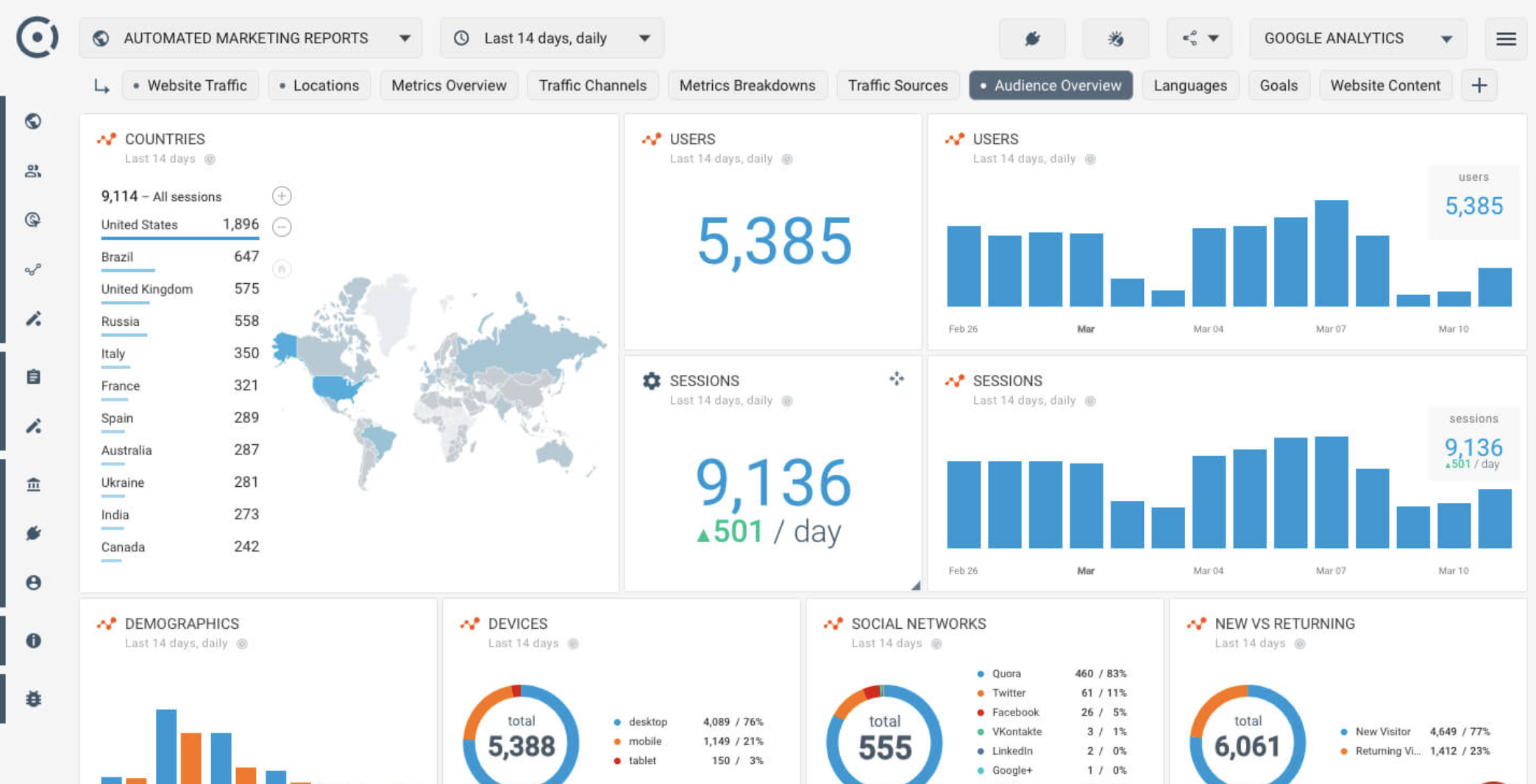 Tableau HR Analytics & Attrition Dashboard